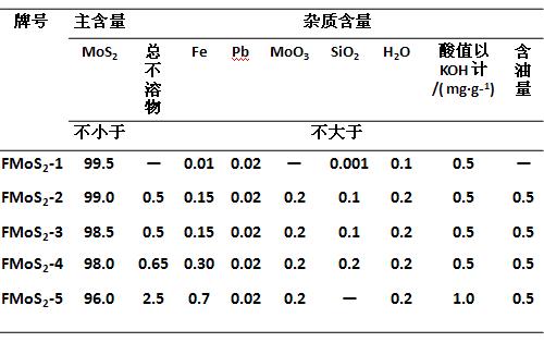 我國二硫化鉬標(biāo)準(zhǔn)